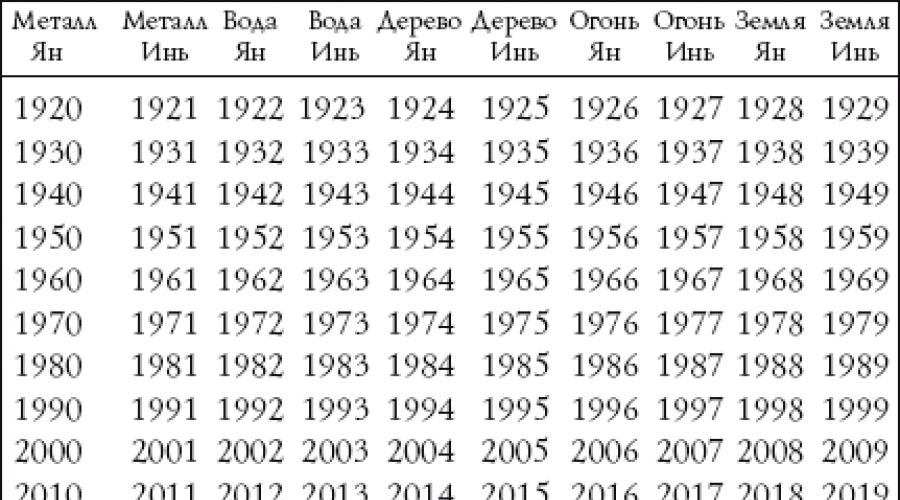 Рожденные В 1979 Году Гороскоп