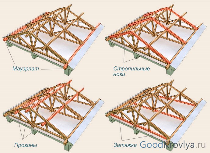 How to make a roof sheathing from boards for the roof of a private house