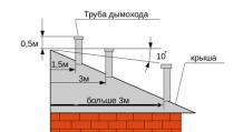 How high should the chimney be above the roof?