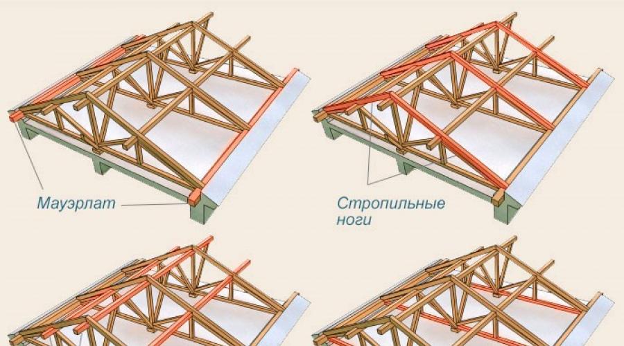 What boards for roof rafters.  How to make a roof sheathing from a board for the roof of a private house