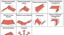 Instalación de tejas metálicas: instrucciones de profesionales.