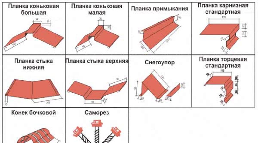 Instalación de tejas metálicas: instrucciones de profesionales.