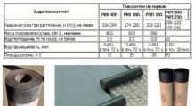 اندازه و وزن یک رول از مواد سقف با درجات استاندارد