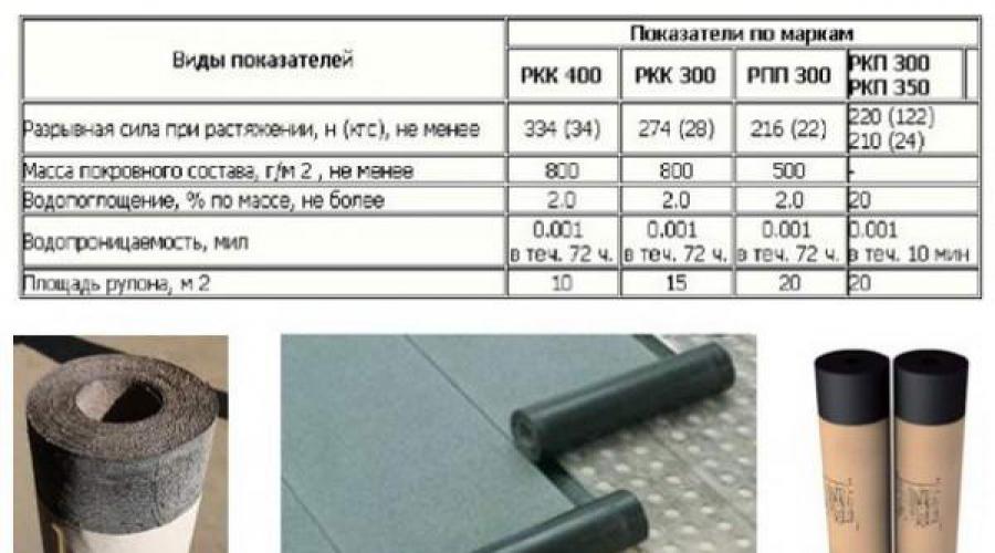 La taille et le poids d'un rouleau de matériau de toiture de qualités standard