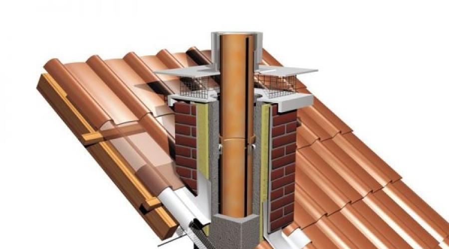 ¿Cómo pasar una chimenea a través de un techo de metal?