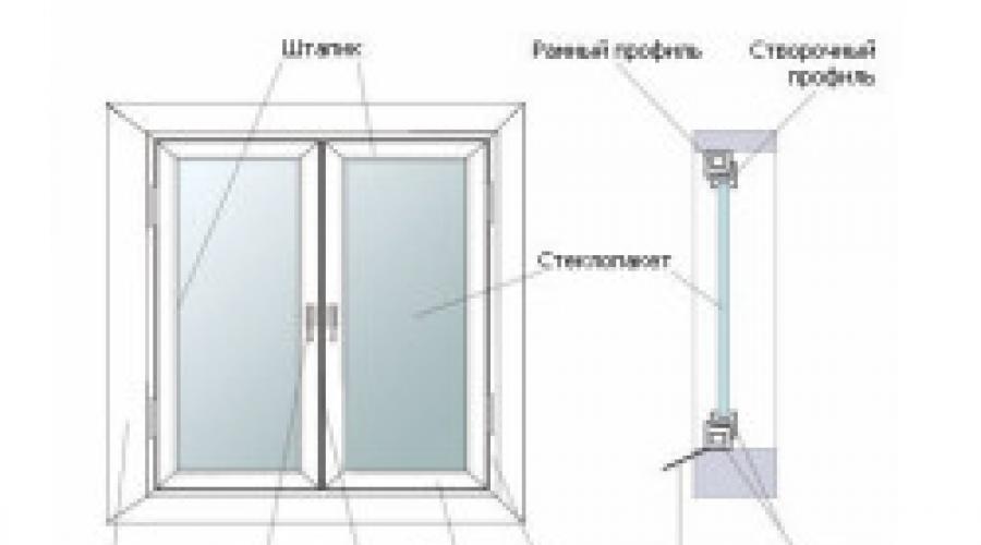 Plastic windows variety.  Types and types of plastic windows.  Combined type of windows