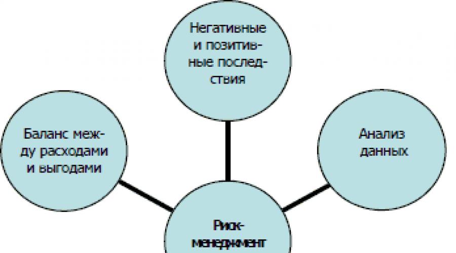 Реферат: Управленческий учет в российских экономических условиях