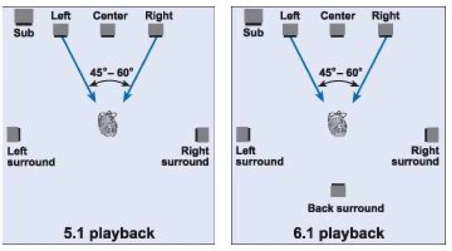 Как сделать объемное звучание в наушниках. Технология NSS от Lear позволит услышать объемный звук в наушниках. А я могу добавить свои комнаты? Допустим мою комнату дома