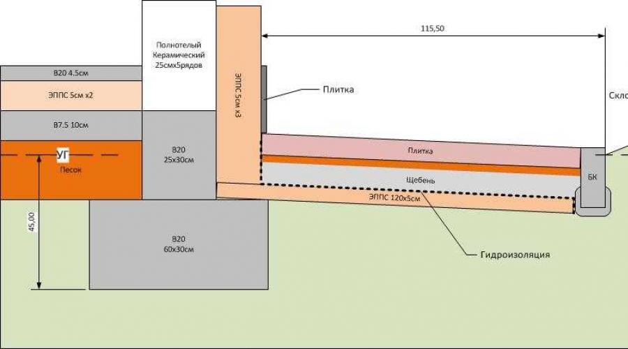 Cobrindo os alicerces de uma casa com pedra.  Materiais para revestimento da fundação: visão geral e escolha certa.  Características completas do material de revestimento