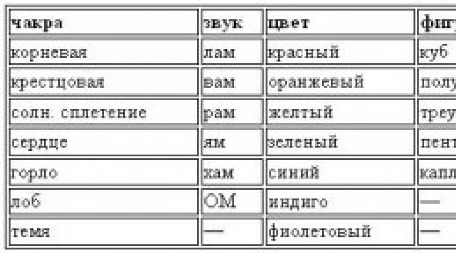 Медитация на звук в пространстве. Медитация. Слушание внутреннего звука, Анахата-Нада. Тоника: Быстрый способ с помощью голоса подпитать тело энергией