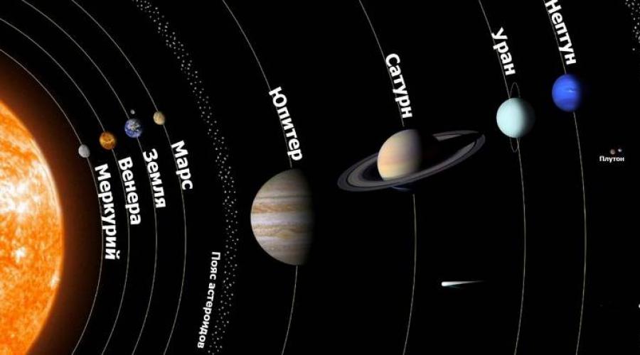 The period of revolution of the planets of the solar system around the sun.  Solar system: description of the planets by size and in the correct sequence