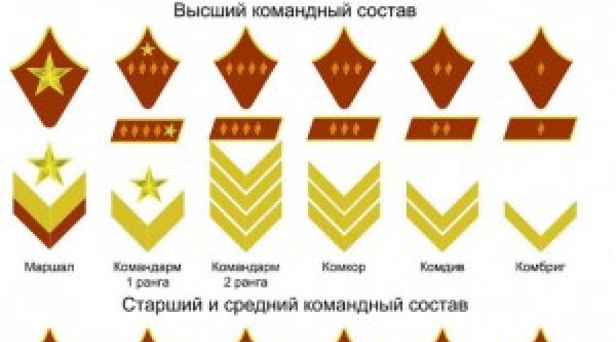 Quando as alças de ombro apareceram no exército soviético.  Por que Stalin precisou mudar para alças de ombro em vez de casas de botão no meio da guerra - um pouco de bom