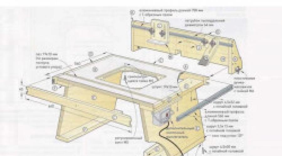 Ręczna frezarka do drewna: cechy narzędzia i jego zakres.  Co to jest router ręczny?  Jak prawidłowo pracować z frezem