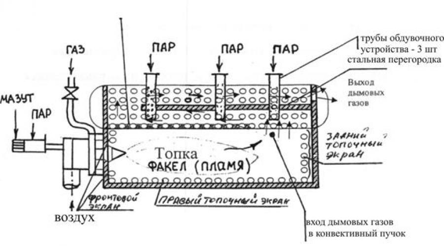 Description technique du type de chaudières.  Descriptif technique des chaudières type de Chaudière vapeur de 16 14 gm
