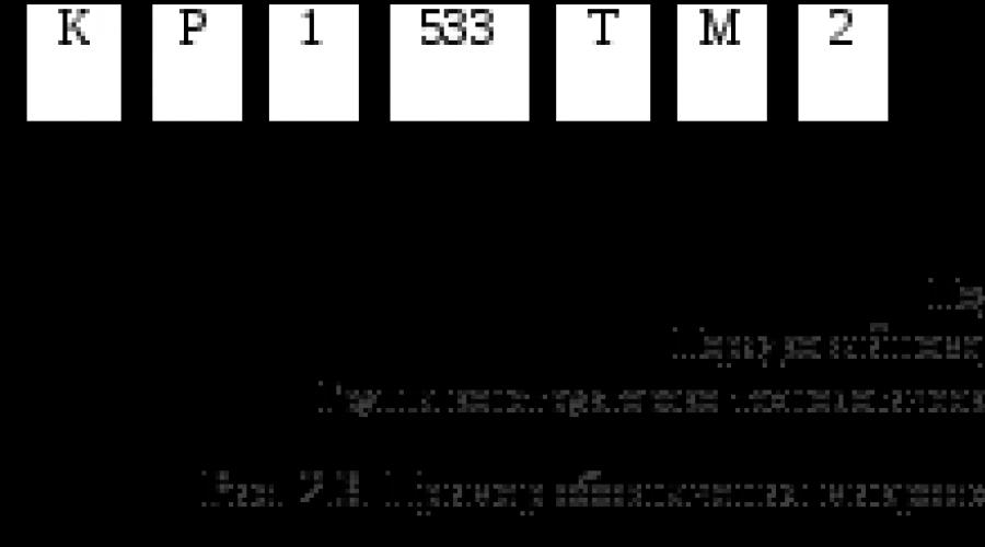 Système de symboles pour circuits intégrés domestiques.  Classement IC.  Marquage IC Explication du nom des microcircuits