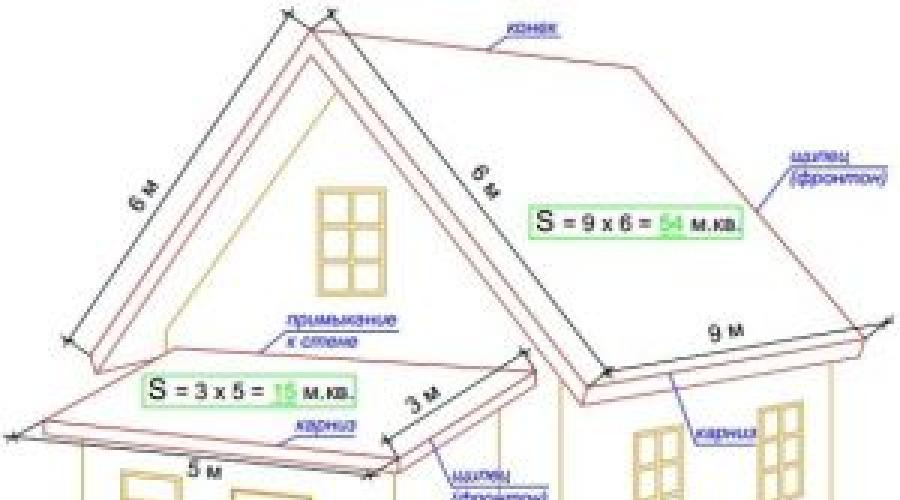 Izračun krovnih kvadrata.  Kako izračunati materijal za krov?  Proračun površina složenih krovova