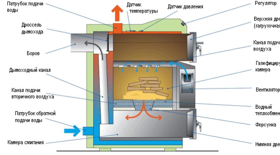 چگونه در گرمایش الکتریکی یک خانه خصوصی صرفه جویی کنیم.  گرم کردن خانه بدون گاز چقدر ارزان است؟  سوخت جایگزین برای گرمایش خانه بدون گاز.  گرمایش خانه های خصوصی با برق: مزایای غیرقابل انکار