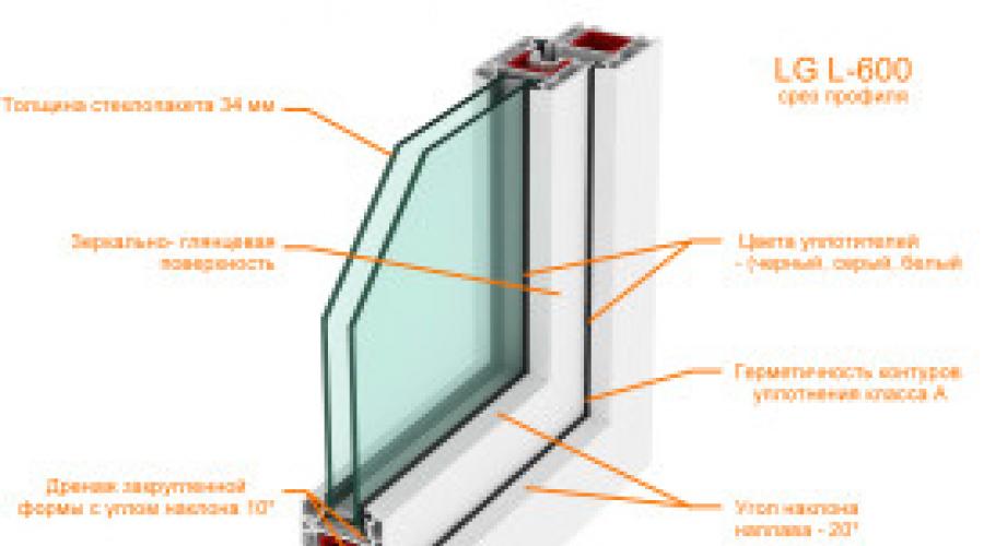 Plastični prozori LG Hausys Chem.  LG Chem: ne samo kućanski aparati, već i prozori!  Profili samo najviše klase 
