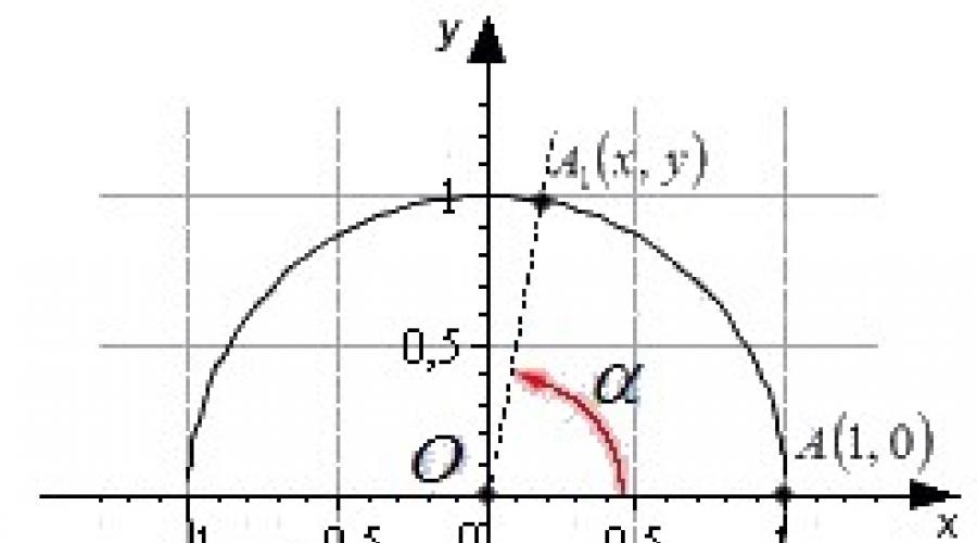 Fórmulas de seno cosseno tangente cotangente.  Seno, cosseno, tangente, cotangente de um ângulo agudo.  Funções trigonométricas