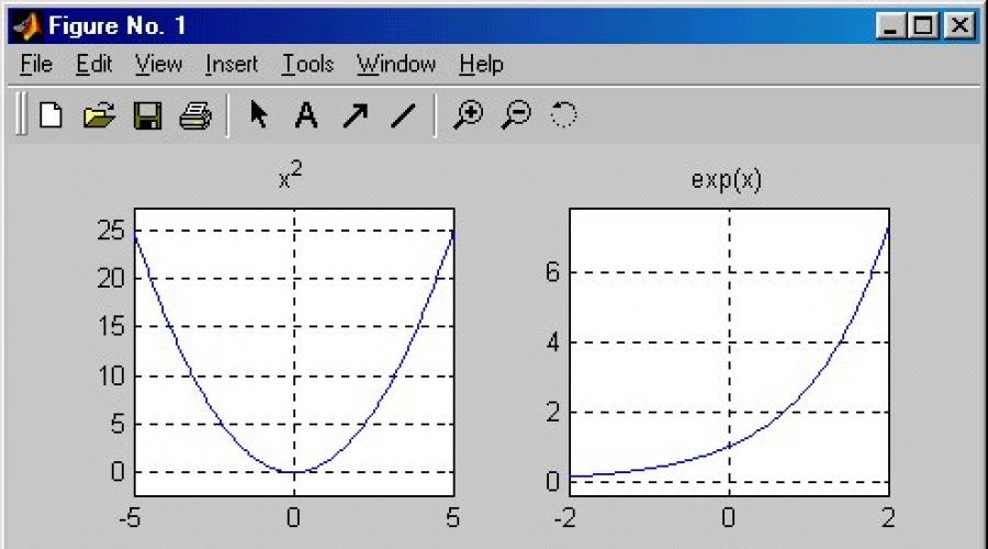 Je li graf funkcije y kx b.  Linearna funkcija