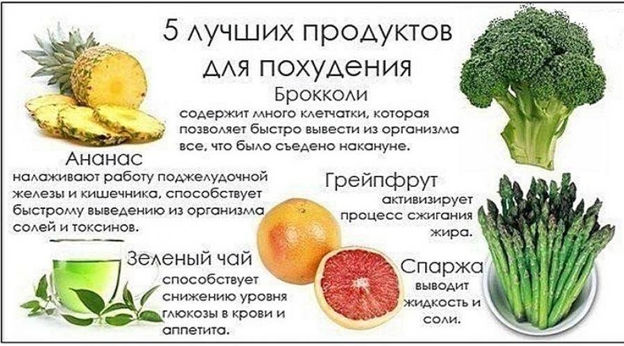 Owoce na odchudzanie są najzdrowsze.  Jakie owoce można jeść podczas odchudzania i usuwania tłuszczu?  Warzywa i owoce spalające tłuszcz – uwaga dla odchudzających się