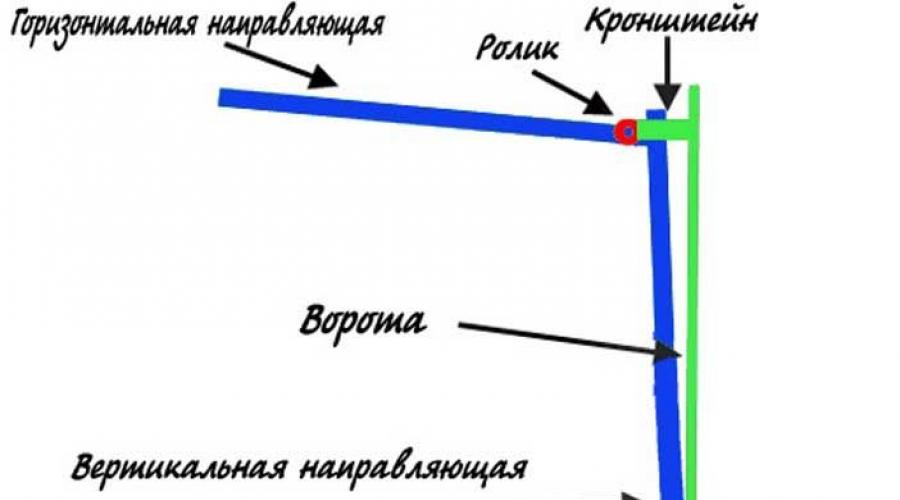 Подъемные гаражные ворота: тонкости механизма и изготовления. Подъемно-секционные ворота Поворотно откидные ворота для гаража своими руками