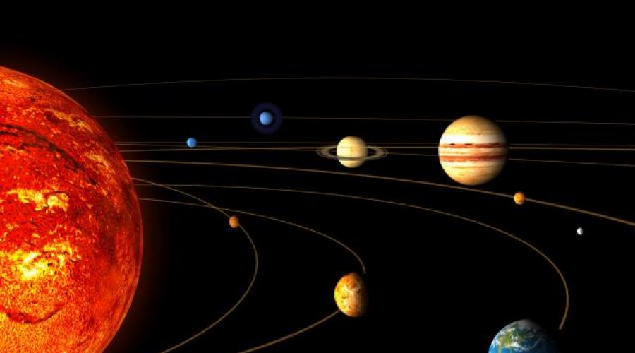 Wiadomość o 1 planecie Układu Słonecznego.  Planety Układu Słonecznego i ich uporządkowanie.  zewnętrzny układ słoneczny