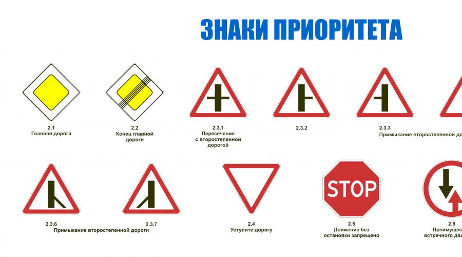 Prometni znakovi. 