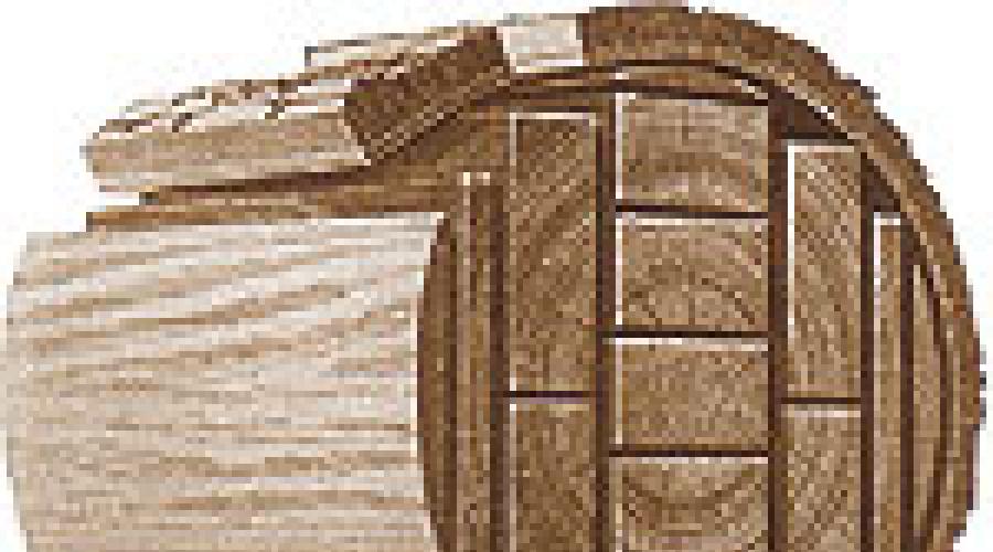 الوار چیست و انواع آن برای ساخت و ساز و مصارف خانگی.  چوب.  الوار و محصولات چوبی I. لحظه سازمانی