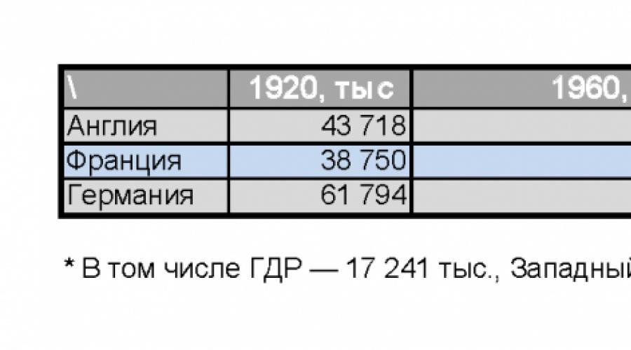 Число погибших в годы сталинских репрессий. Сколько жертв «сталинских репрессий» было на самом деле