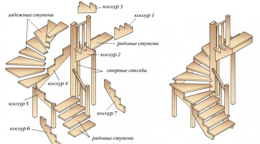 Как сделать строительную деревянную лестницу. Деревянная лестница своими руками: разбираемся в типовых конструкциях на второй этаж. Покраска и оформление лестницы