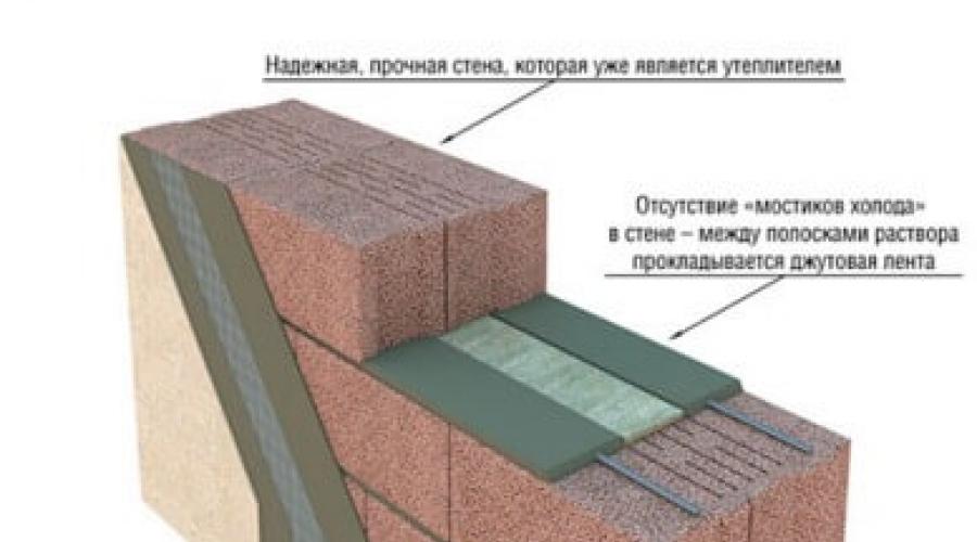 Cechy izolacji ścian z betonu ekspandowanego.  Grubość ścian z bloczków keramzytowych Dom wykonany z bloczków keramzytowych grubość ścianki