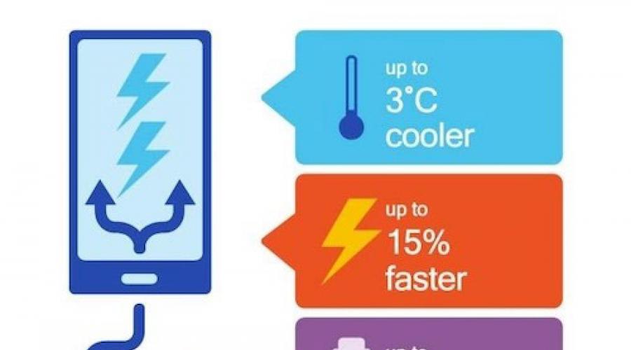 Quick charge 3 0 what is it.  Qualcomm Quick Charge - what it is and how fast charging technology works.  Safer operation