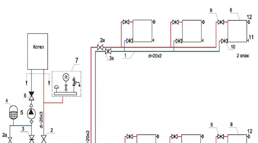 Sustav grijanja za vikendicu na 2 kata.  Dijagrami sustava grijanja za dvokatnicu.  Postavljanje kotla i opremanje kotlovnice