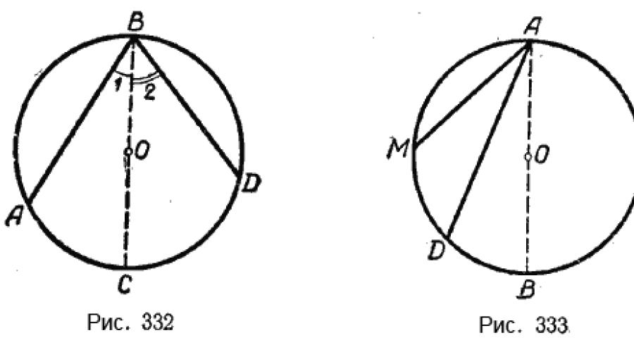 Qual é o ângulo em que o círculo está inscrito.  Ângulos centrais e inscritos de um círculo