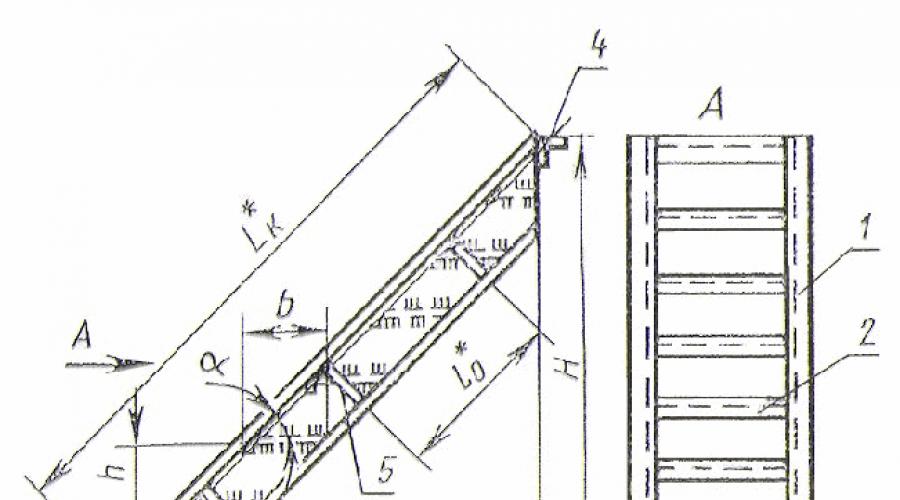 Kinakailangan ang mga panuntunan sa kaligtasan ng FNIP sa industriya ng langis at gas.  Mga kinakailangan sa kaligtasan para sa pagtatayo ng mga hagdan, gangway, walkway, railings Taas ng handrails sa walkways