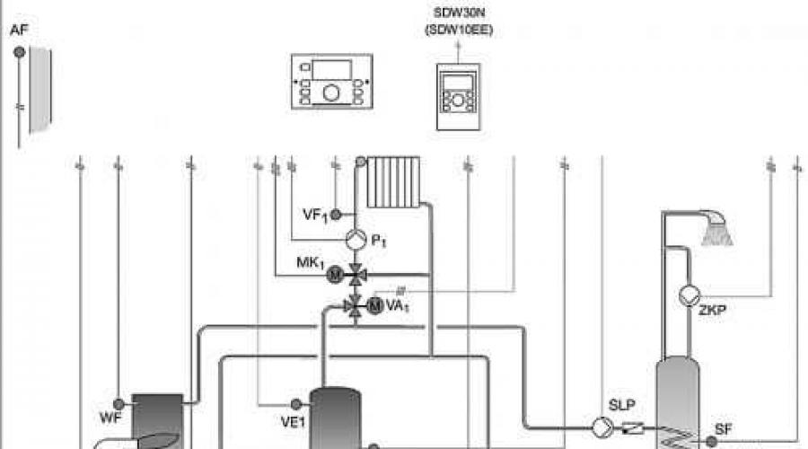 Контроллеры для отопления TECH Controllers. Контроллеры котлов отопления и систем: обзор моделей и их функциональных возможностей Контроллеры систем отопления и гвс