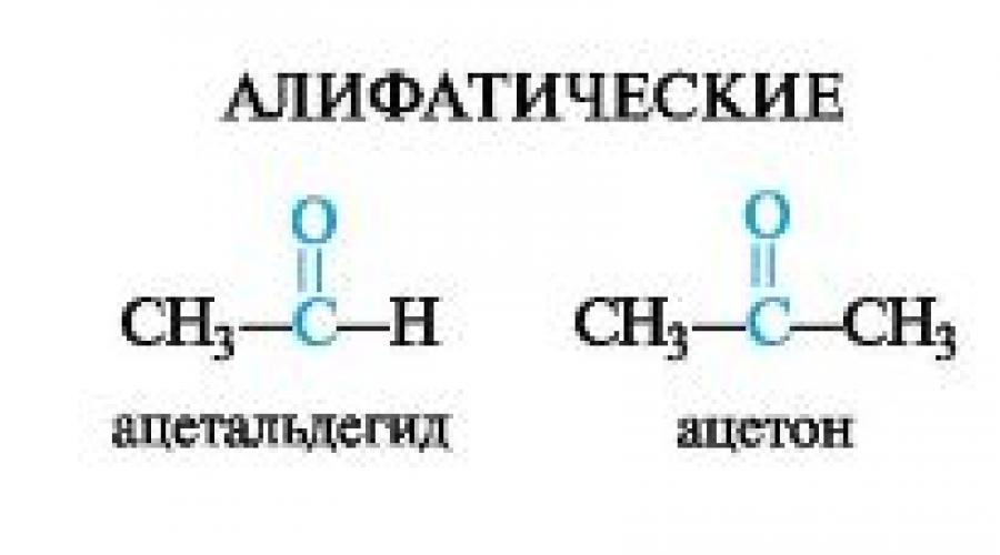 Aldehydes and ketones.  Chapter iii.  protection of functional groups during synthesis protection of aldehyde group in synthesis