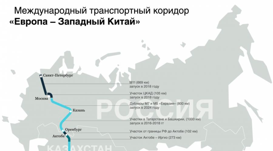 Aling mga bansa ang dadaanan ng bagong Silk Road?  Ang Silk Road sa pamamagitan ng Russia ay isang bagong super-proyekto na may mga pitfalls