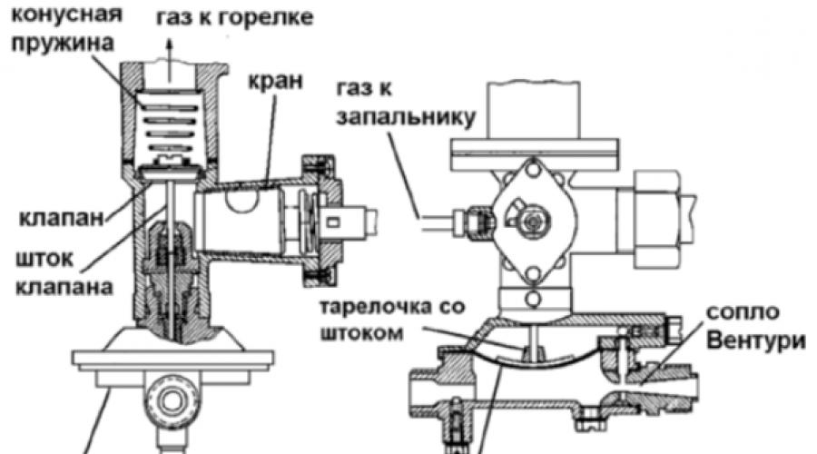 Geyser VPG 18 technical characteristics.  Heating systems for country and country houses.  Boilers, geysers, water heaters - Repair, service, operation.  Recommendations for installation and assembly.  Why should you choose Astra geysers: from