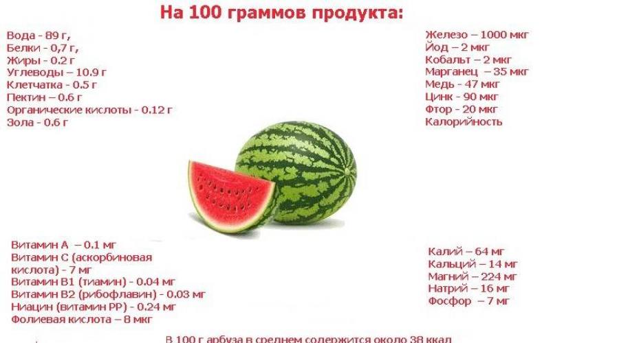 Vitaminas e calorias na melancia.  Conteúdo calórico da melancia, propriedades benéficas.  Valor nutricional e energético
