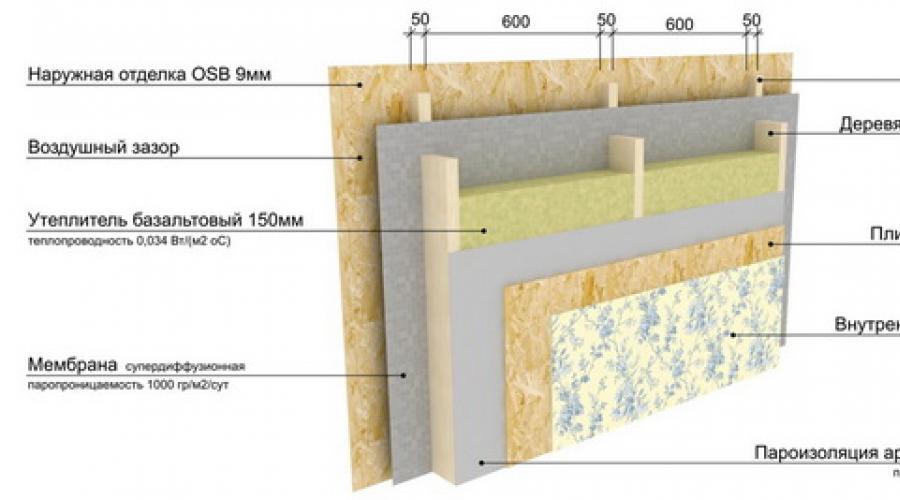 What thickness of insulation is required for an attic space?  The thickness of insulation for permanent residence in a frame house for different regions replaces 150 mm of insulation