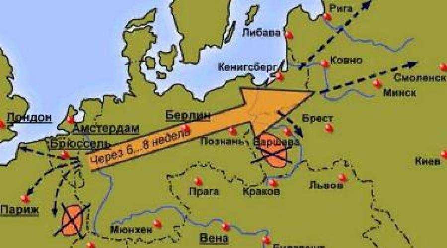 Plano de guerra relâmpago contra a URSS (Plano Barbarossa).  guerra relâmpago