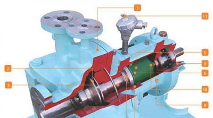 Pumps for pumping oil, petroleum products, liquefied gases.  Oil and gas chemical pumps.  Pumps for oil and oils (petroleum products) Production of oil pumps