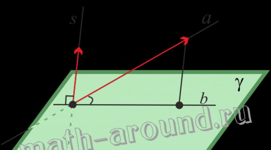 Formulação da definição do ângulo entre uma linha e um plano.  O ângulo entre uma linha reta e um plano: definição, exemplos de encontrar