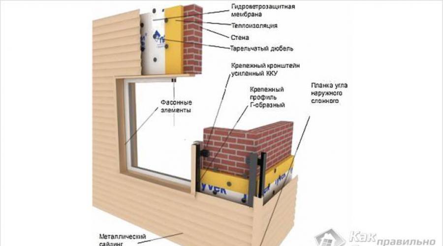 Finishing the facade with improvised materials.  Recommendations for making furniture facades on your own.  Types of facade finishing