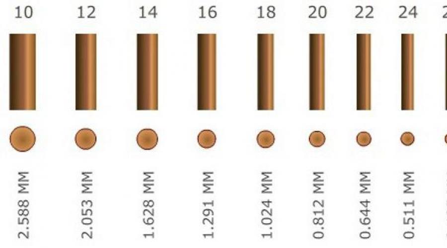 Electrical table for power and cable cross-section.  Calculation of cross-section by current or power.  Open and closed method of laying wires