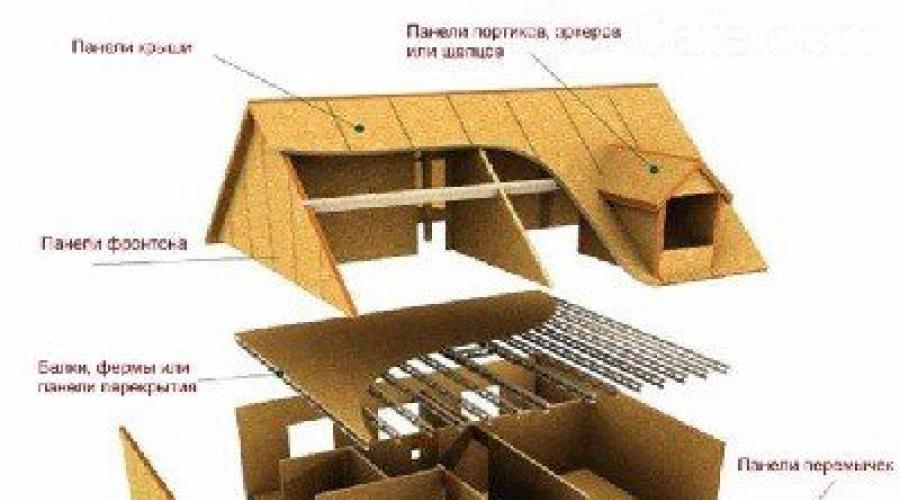 Построить дачный домик своими руками из бруса. Дачный домик (просто и недорого): какой тип и проект выбрать, строительство, нюансы. Монтаж и утепление пола
