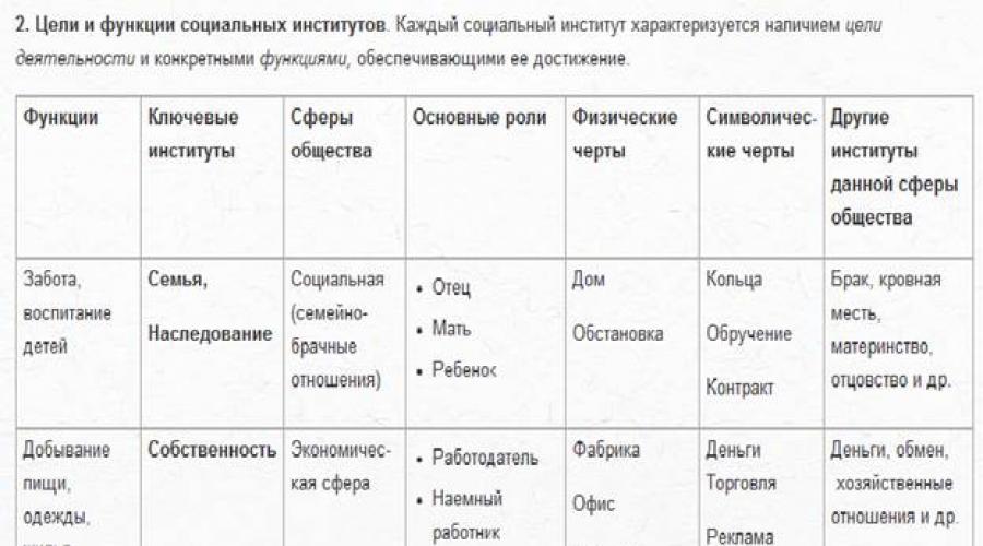 2 общество как сложная динамическая система. б) механизация и автоматизация производства и управления. Характерные черты общества как системы