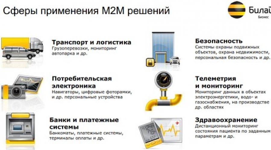 V900 описание мегафон камеры. MMS GSM камеры и их назначение. Пошаговая настройка системы видеонаблюдения